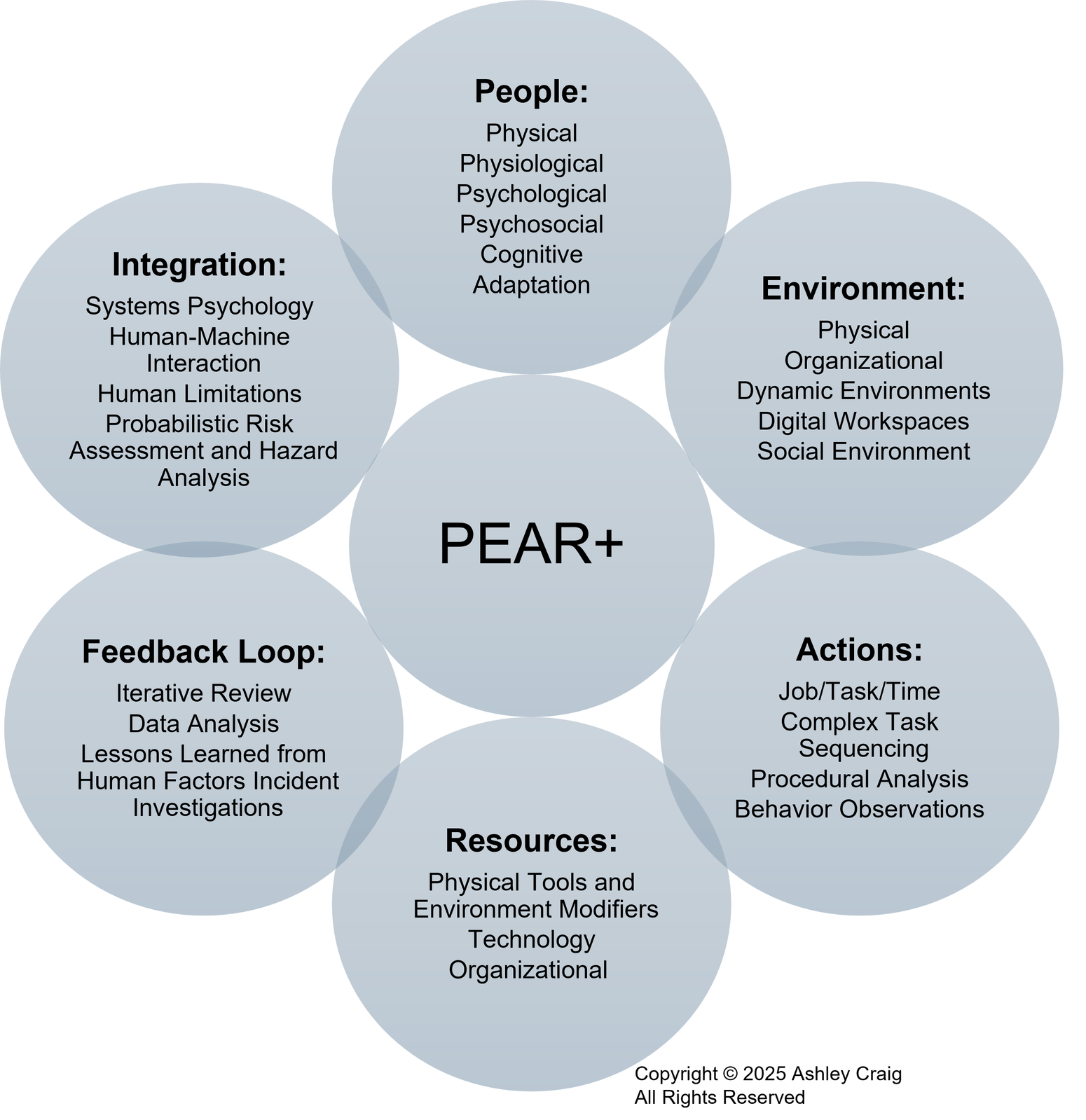 Pear Risk Model PEAR+